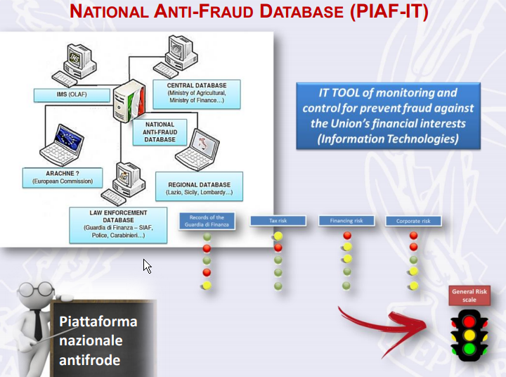 PIAF (Integrated Anti-Fraud Platform)  